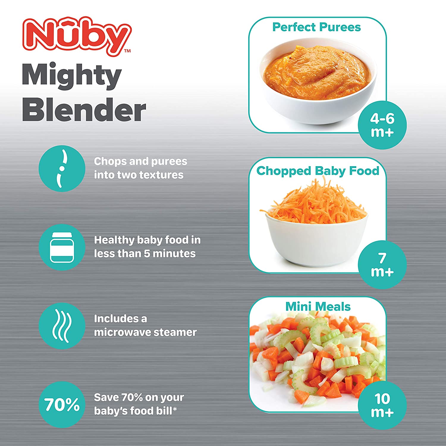 Mighty Blender 22-Piece Baby Food System #1575A